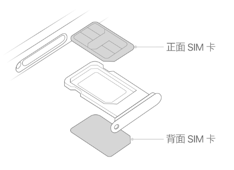 怀来苹果15维修分享iPhone15出现'无SIM卡'怎么办 