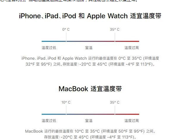 怀来苹果13维修分享iPhone 13耗电越来越快怎么办 