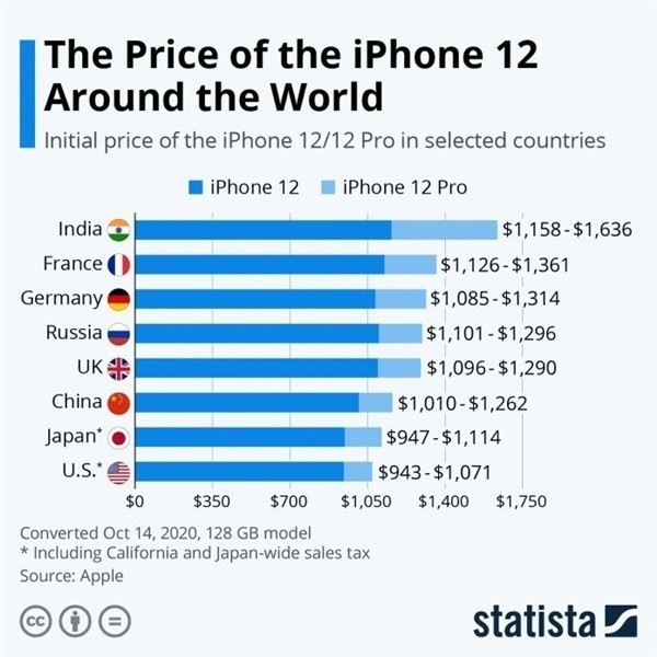 怀来苹果手机维修分享哪个购买iPhone 12/12 Pro更便宜 