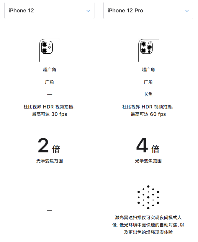 怀来苹果手机维修分享苹果 iPhone 12 与 iPhone 12 Pro 选哪款 